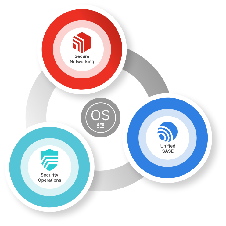 Fortinet AI Driven