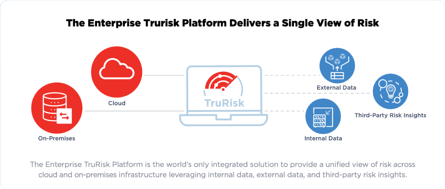 Qualys - Evolve