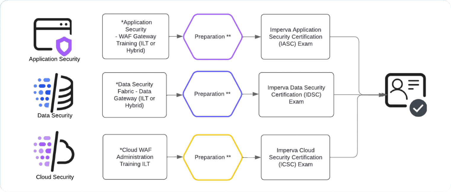 imperva certificate path
